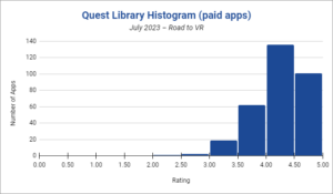 Die 20 am besten bewerteten und beliebtesten Quest-Spiele und -Apps – Juli 2023