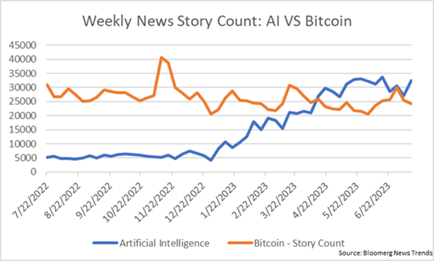 The AI Launch Pushing Microsoft's Price Higher - American Institute for Crypto Investors dow PlatoBlockchain Data Intelligence. Vertical Search. Ai.