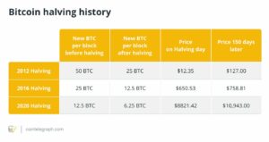 The Last Bitcoin: What Will Happen Once All BTC Are Mined? - CryptoInfoNet