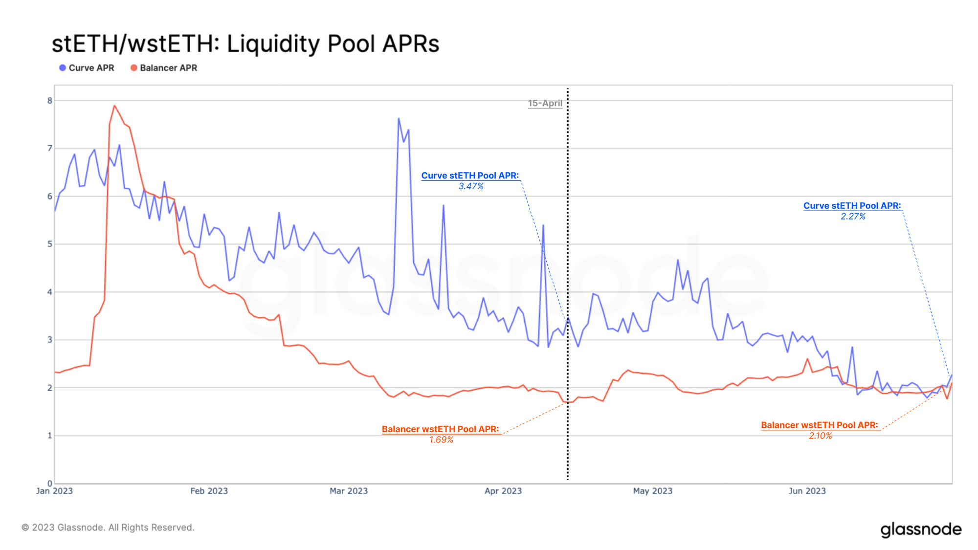 The Surge in Liquid Staking staking pool PlatoBlockchain Data Intelligence. Vertical Search. Ai.