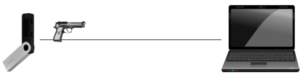 মিনিস্ক্রিপ্ট সহ একটি বিশ্বাসহীন বিটকয়েন ওয়ালেটের দিকে | খাতা