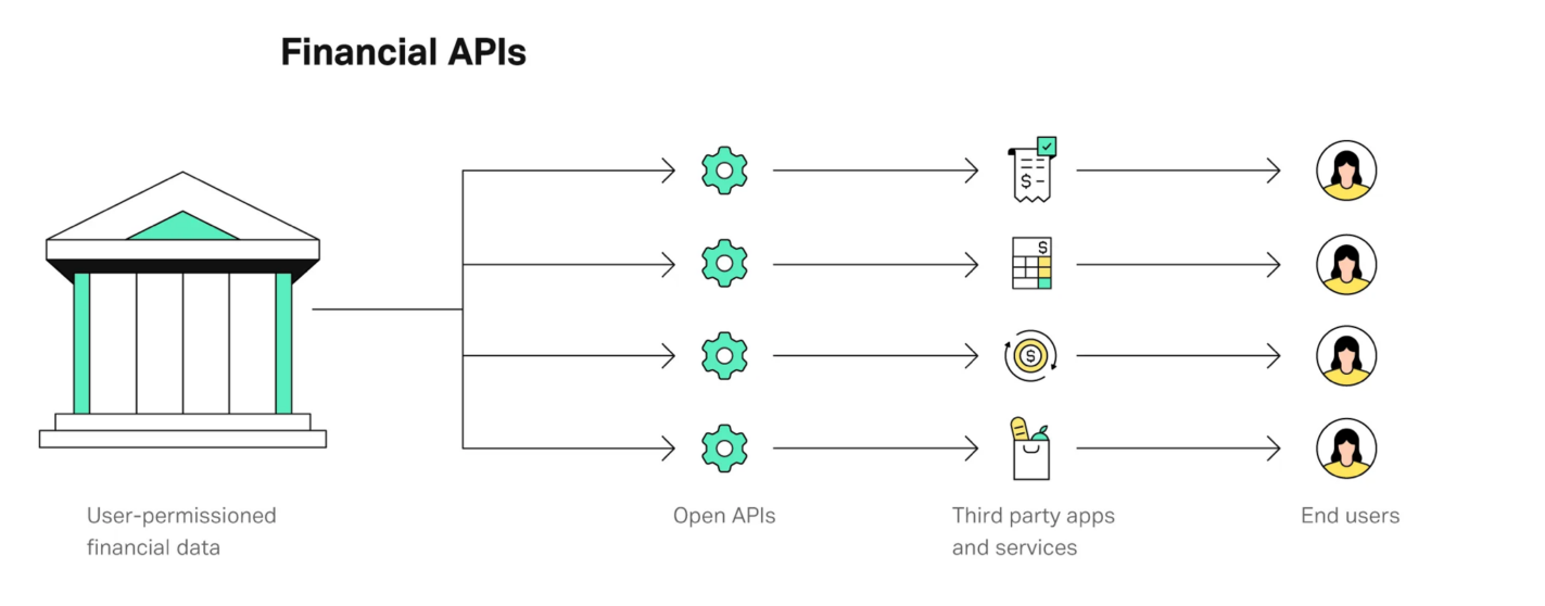 Transforming Financial Services: The Power of FinTech API Solutions | SDK.finance