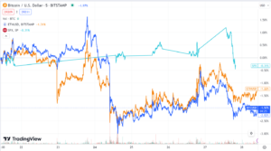 Weekly Market Wrap: Bitcoin falls below key US$30,000 support level, as market optimism over ETFs ebbs