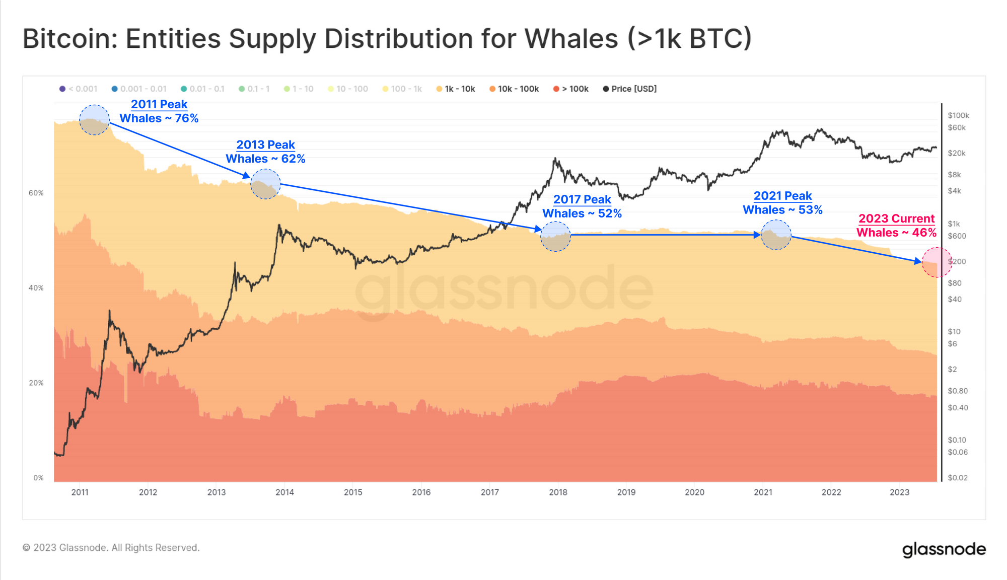 Whale Watching PlatoBlockchain Data Intelligence. Vertikale Suche. Ai.