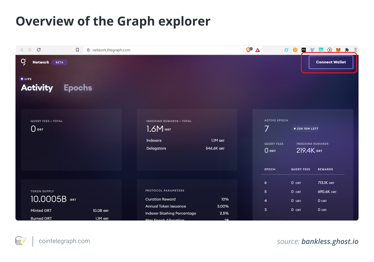 A Graph Explorer áttekintése