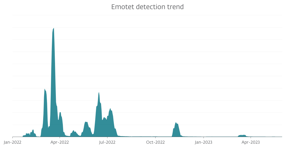 What’s up with Emotet? | WeLiveSecurity income tax PlatoBlockchain Data Intelligence. Vertical Search. Ai.