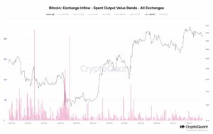 Emelkedik vagy süllyed a Bitcoin ára a következő napokban?