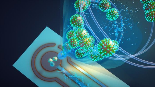 Luchtkwaliteitsmonitor detecteert coronavirus bijna in realtime - Physics World