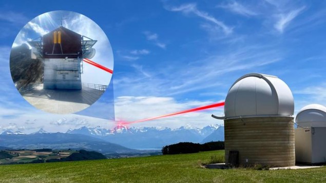 Photo montage illustrating data transmission by laser from the Jungfraujoch to the Zimmerwald Observatory near Bern. The main photo is of a telescope dome at the observatory, while an inset shows the mountain station. Both photos have a red laser beam added to them