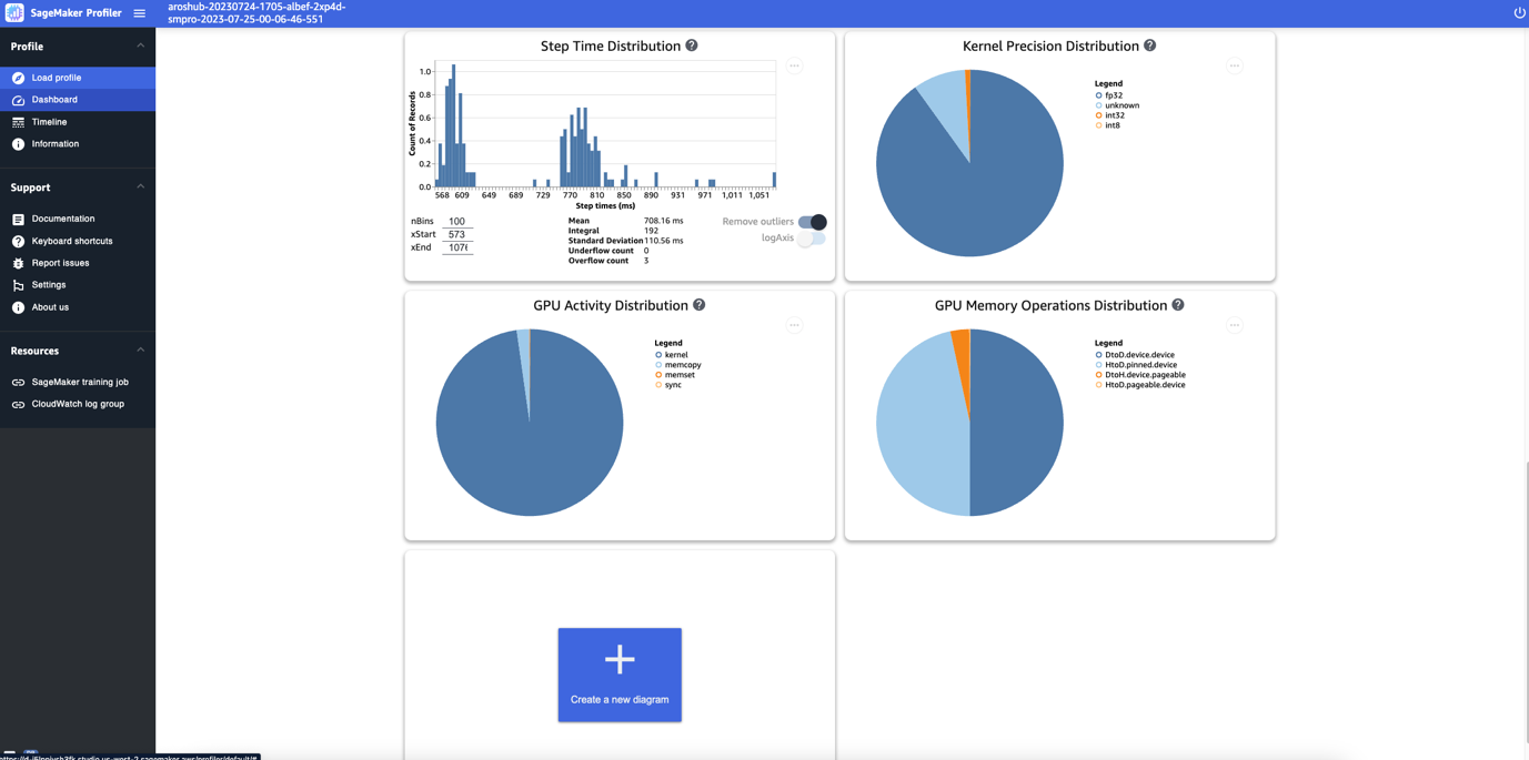 Annonserer forhåndsvisningen av Amazon SageMaker Profiler: Spor og visualiser detaljerte maskinvareytelsesdata for treningsarbeidsmengdene for modellen din | Amazon Web Services PlatoBlockchain Data Intelligence. Vertikalt søk. Ai.