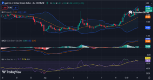 ApeCoin Price Analysis 14/07: Whale Cashes Out Profits as APE Surges High - Investor Bites