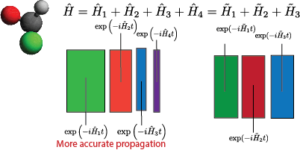 ارزیابی پارتیشن بندی های مختلف هامیلتونی برای مسئله ساختار الکترونیکی در یک کامپیوتر کوانتومی با استفاده از تقریب تروتر