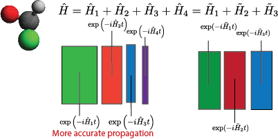 Különféle Hamilton particionálások értékelése az elektronikus szerkezet problémájára kvantumszámítógépen Trotter-közelítés segítségével
