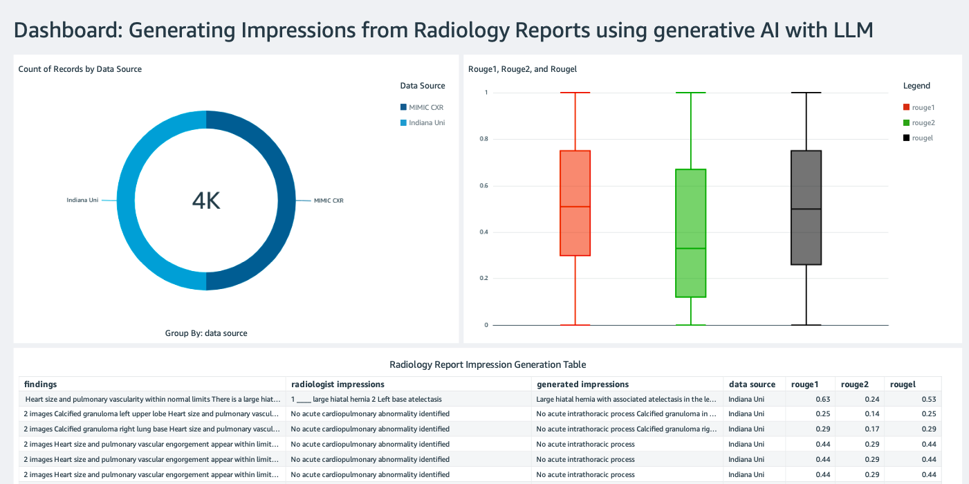 Automatically generate impressions from findings in radiology reports using generative AI on AWS | Amazon Web Services PlatoBlockchain Data Intelligence. Vertical Search. Ai.