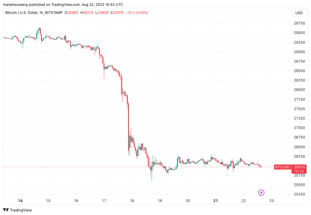 Bitcoin analyst eyes ‘V-shape’ BTC price bounce as RSI hits 5-year low march 2020 PlatoBlockchain Data Intelligence. Vertical Search. Ai.