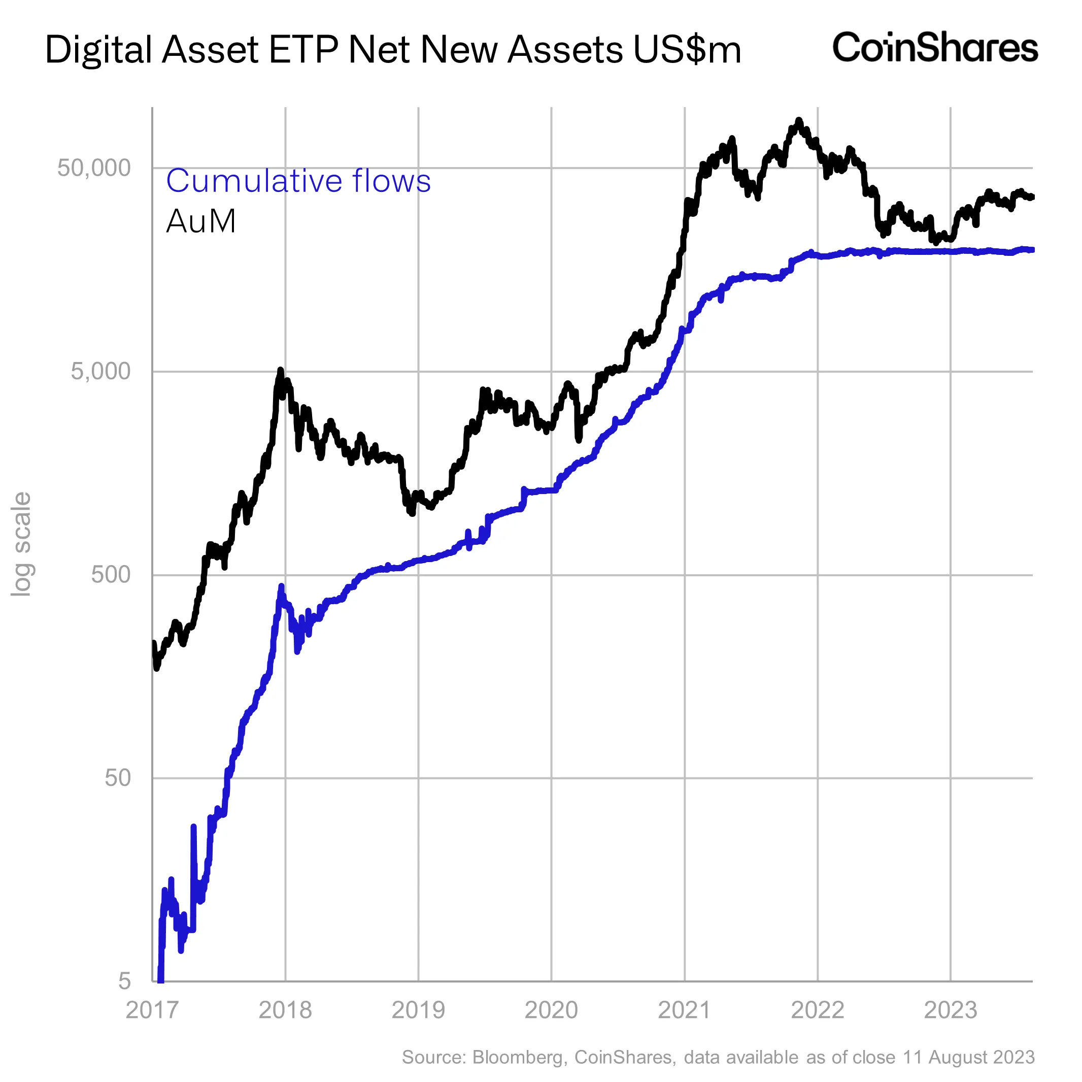 Bitcoin (BTC) Dominates Attention of Institutional Investors As Capital Flows Jump: CoinShares - The Daily Hodl PlatoBlockchain Data Intelligence. Vertical Search. Ai.