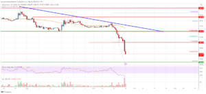 Bitcoin Cash Analyse: Nosedives, Bears Sigte $150 | Live Bitcoin nyheder