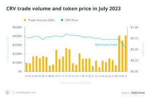 Momentum ETF Bitcoin habis saat pasar crypto memasuki kemerosotan musim panas: Laporan
