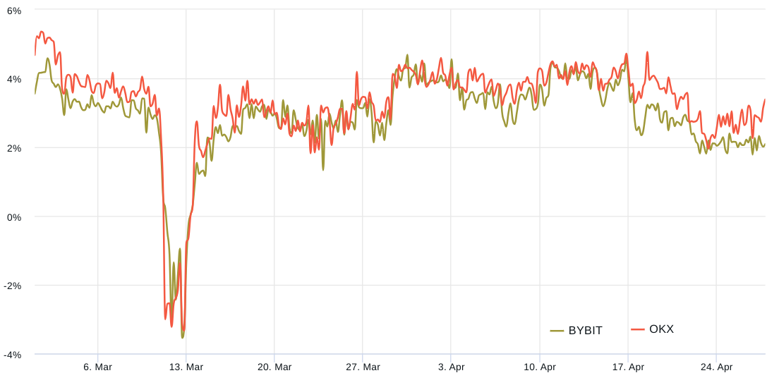 Le prix du Bitcoin s'élève à 26 XNUMX $ alors que les données sur les produits dérivés suggèrent la fin du pic de volatilité de PlatoBlockchain Data Intelligence. Recherche verticale. Aï.