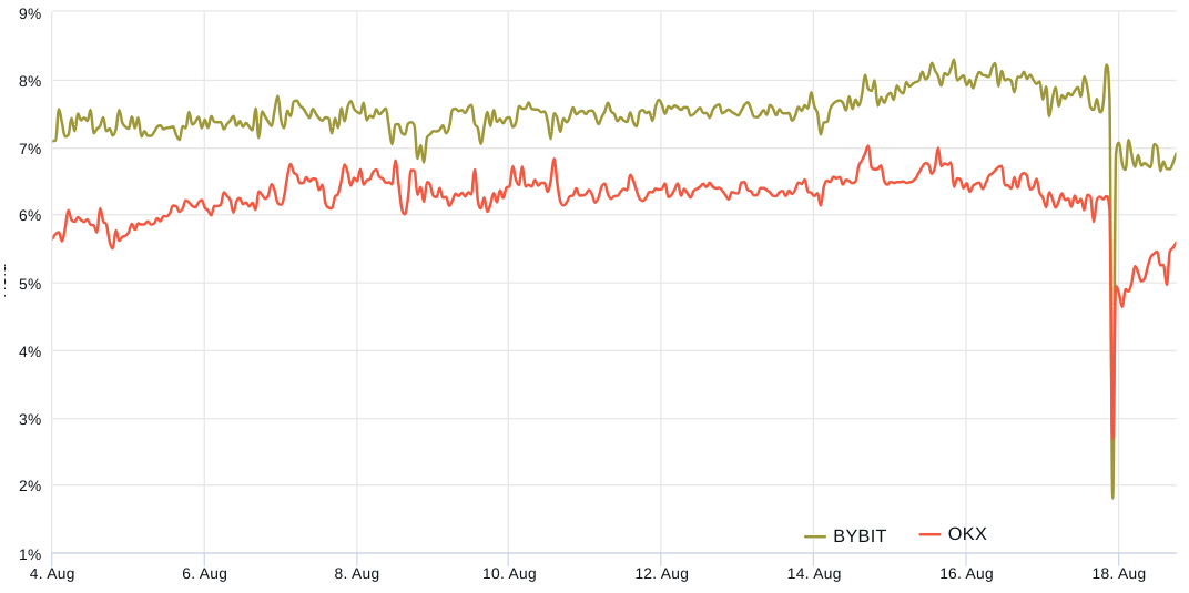 Le prix du Bitcoin s'élève à 26 XNUMX $ alors que les données sur les produits dérivés suggèrent la fin du pic de volatilité de PlatoBlockchain Data Intelligence. Recherche verticale. Aï.