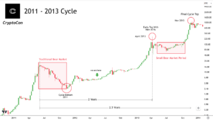 Napoved cene bitcoina 2024/25: 4-letni cikel in Elliotov val