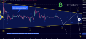 Bitcoin Price Prediction: BTC Nears $26k – Market Fatigue or Sustainable Growth?