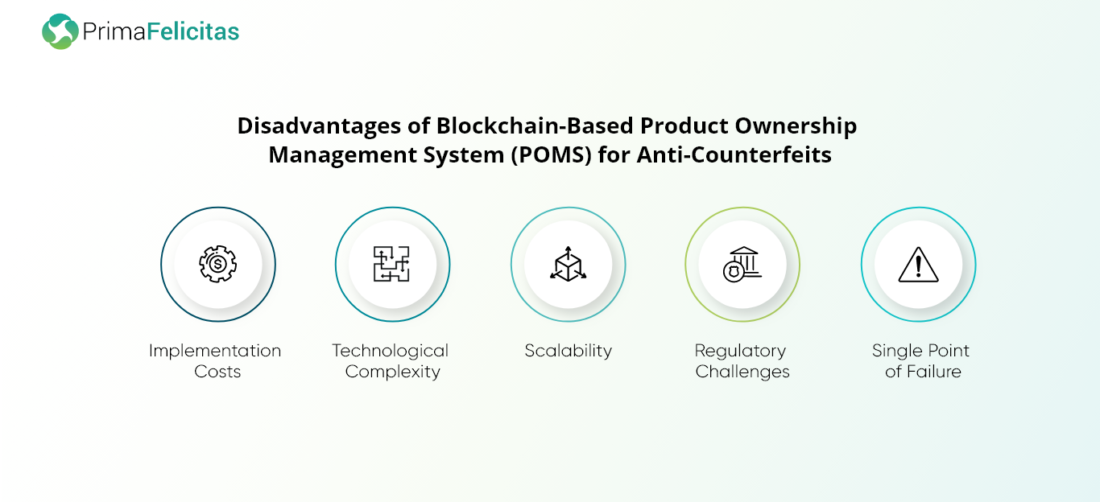 Blockchain-Based Product Ownership Management System PlatoBlockchain Data Intelligence. Vertical Search. Ai.