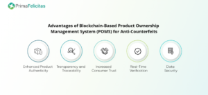 Système de gestion de la propriété des produits basé sur la blockchain