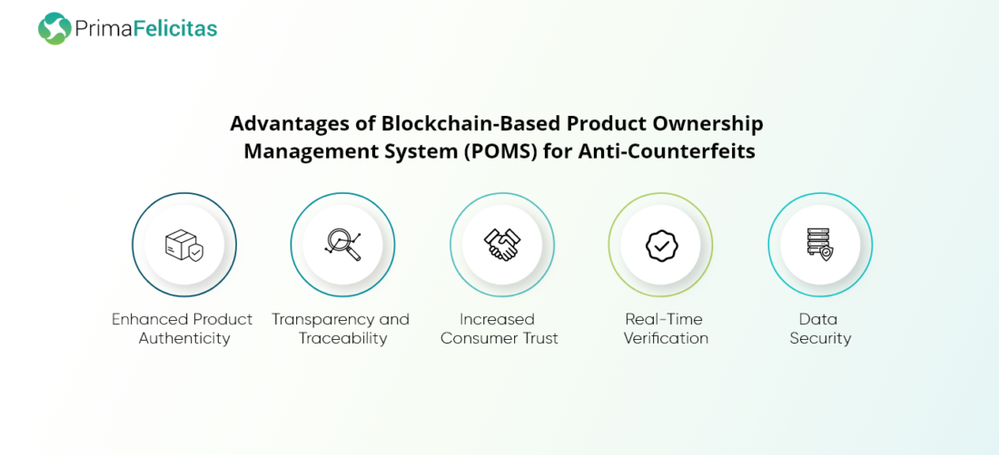 Sistema de gestión de propiedad de productos basado en blockchain