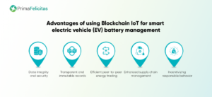 स्मार्ट इलेक्ट्रिक वाहन बैटरी प्रबंधन के लिए ब्लॉकचेन IoT