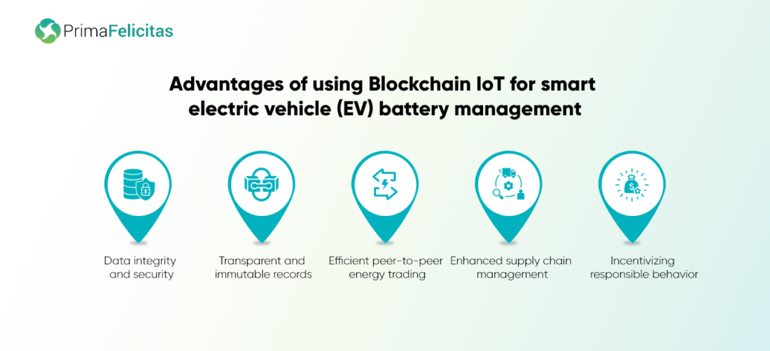 Blockchain IoT for Smart Electric Vehicles Battery Management