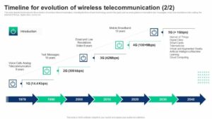 Blockchain redefining the telecommunication Industry