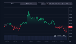 Última hora: Vitalik Buterin transfiere $1 millón de ETH a Coinbase