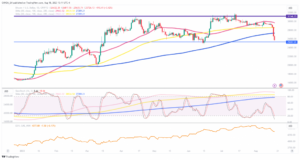 BTC/USD: Bitcoin crash triggers massive liquidations - MarketPulse
