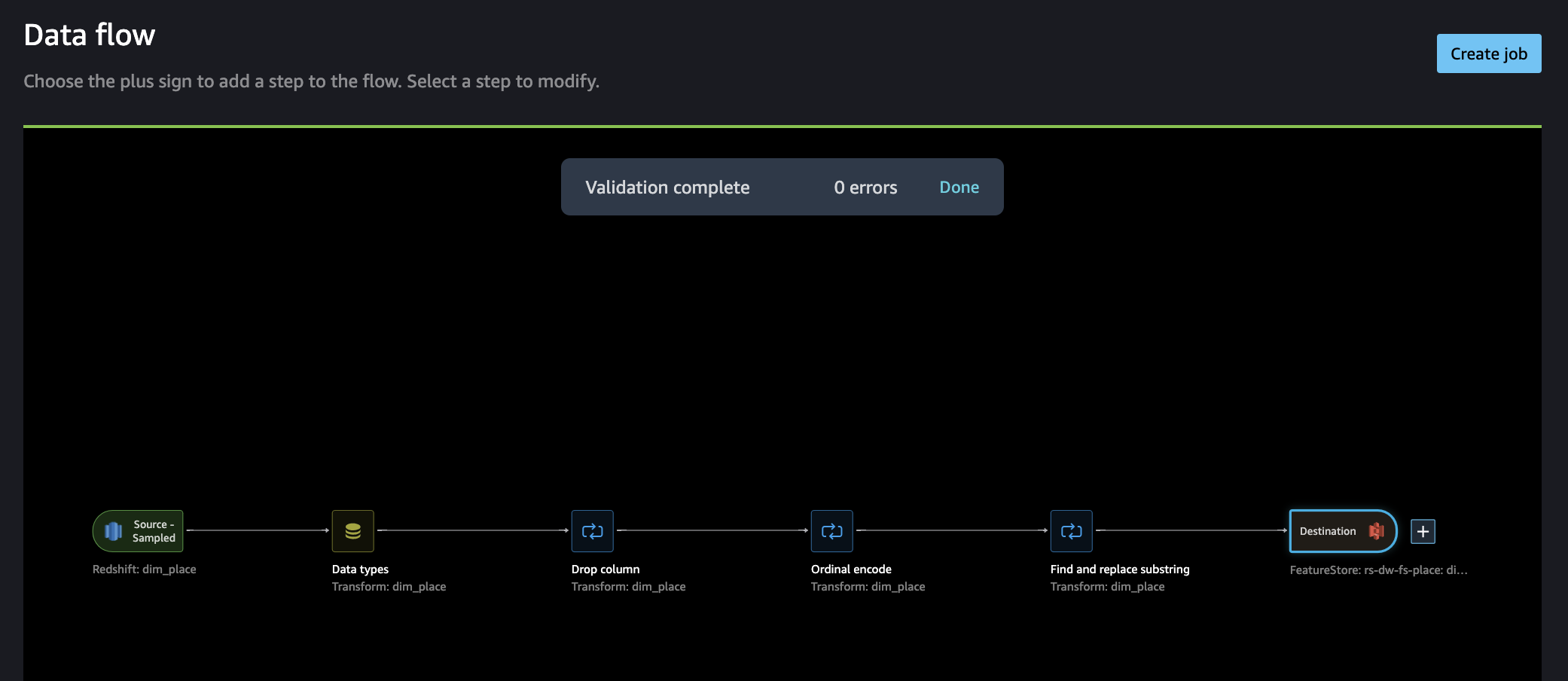 Build ML features at scale with Amazon SageMaker Feature Store using data from Amazon Redshift | Amazon Web Services Specialty PlatoBlockchain Data Intelligence. Vertical Search. Ai.