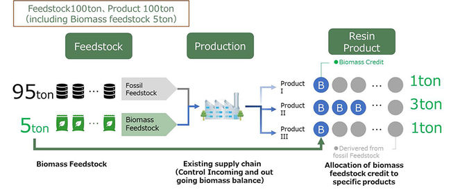 Building a sustainable PET bottle supply chain fibers PlatoBlockchain Data Intelligence. Vertical Search. Ai.