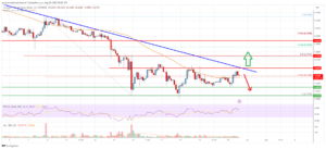 Cardano (ADA) Price Analysis: Bears Active Below $0.28 | Live Bitcoin News
