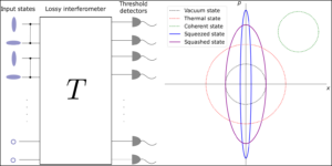 Klassikalised mudelid võivad Jiuzhang 1.0 Gaussian Boson Sampleri paremini selgitada kui selle sihitud pigistatud valguse mudel