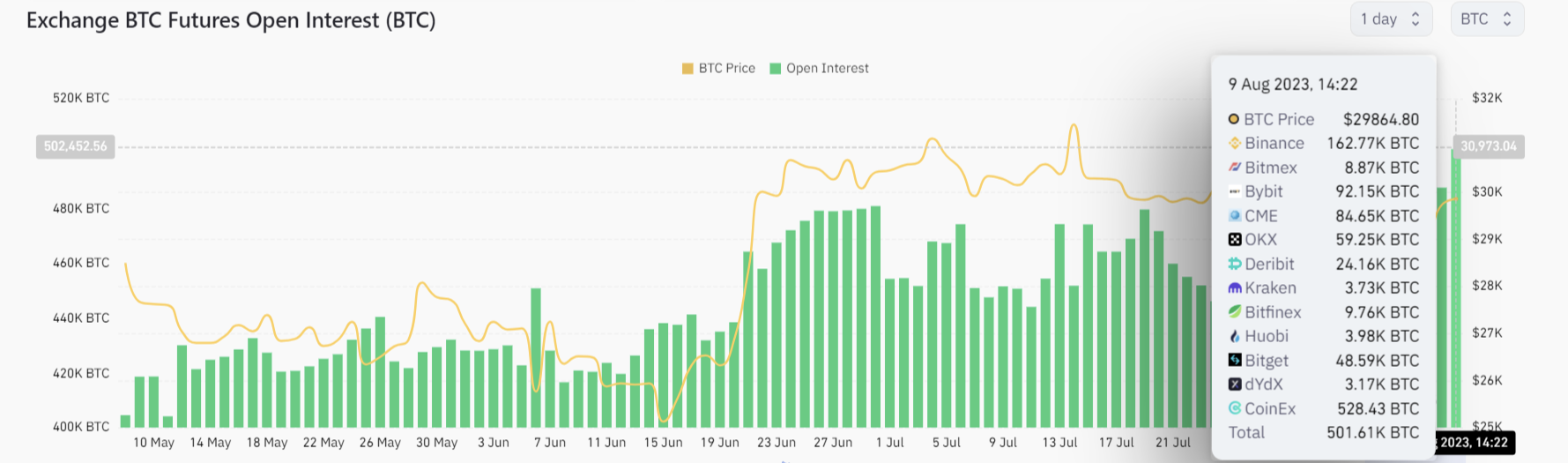 Crypto Crime Sees a Sharp Decline in First Half of 2023, Bitcoin Price Shoots Up - The Daily Hodl Aggregators PlatoBlockchain Data Intelligence. Vertical Search. Ai.