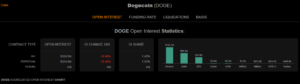Crollo di Dogecoin: i fattori indicano un calo significativo