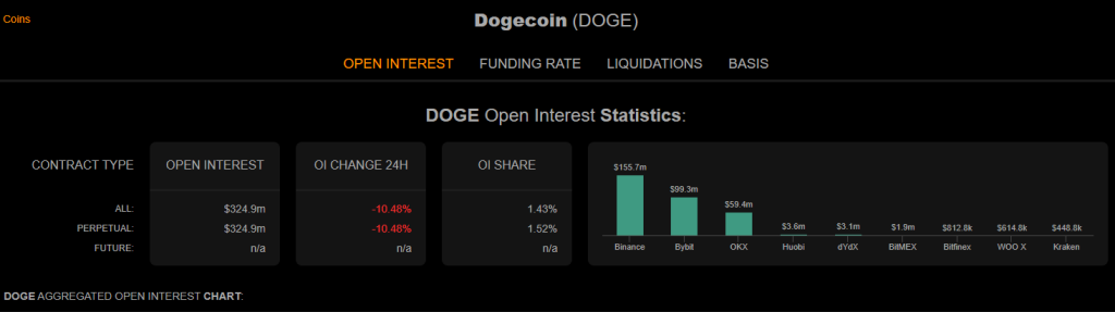 Dogecoin Plunge: Factors Point Toward A Significant Decline Doge price PlatoBlockchain Data Intelligence. Vertical Search. Ai.