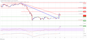 Dogecoin Price (DOGE) Holds Strong – Why Bulls Could Aim Rally To $0.078