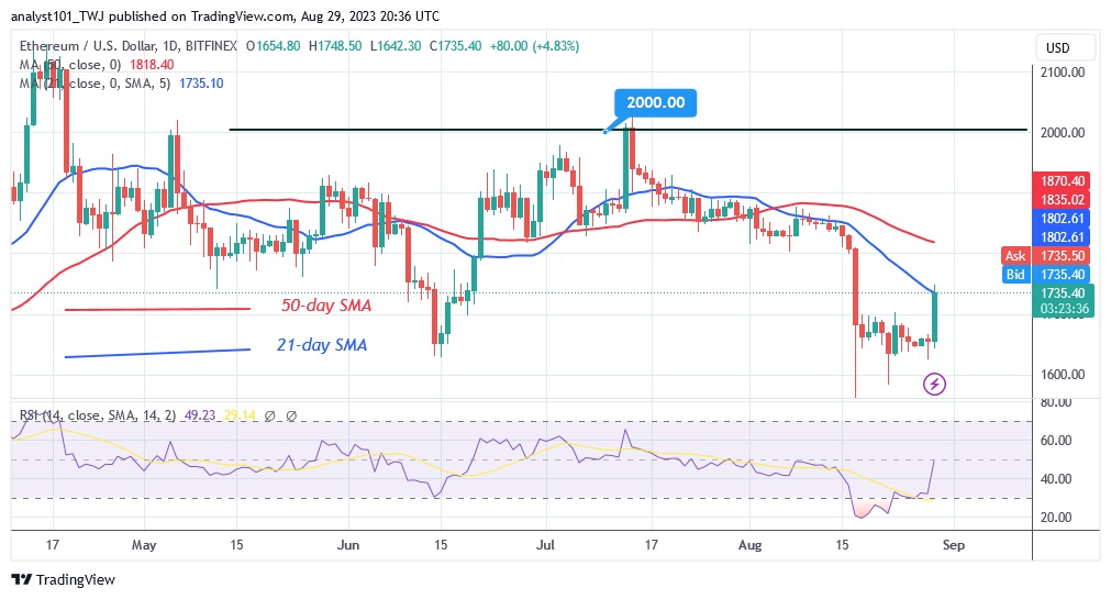 ETHUSD (Tages-Chart) – AUG. 29.23.jpg