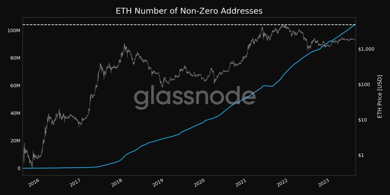 Las direcciones de Ethereum ($ETH) con un saldo alcanzaron un nuevo récord por encima de los 100 millones de Inteligencia de datos de PlatoBlockchain. Búsqueda vertical. Ai.