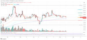 Ethereum Futures ETF To Launch On Oct 12, Will ETH Echo BTC?