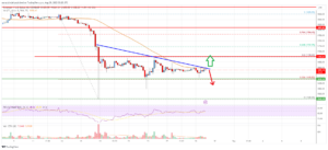 Ethereum Price Analysis: ETH Sits At Key Breakout Zone | Live Bitcoin News