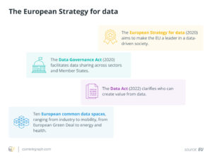 قانون بيانات الاتحاد الأوروبي العقد الذكي "مفتاح القتل" يجلب عدم اليقين