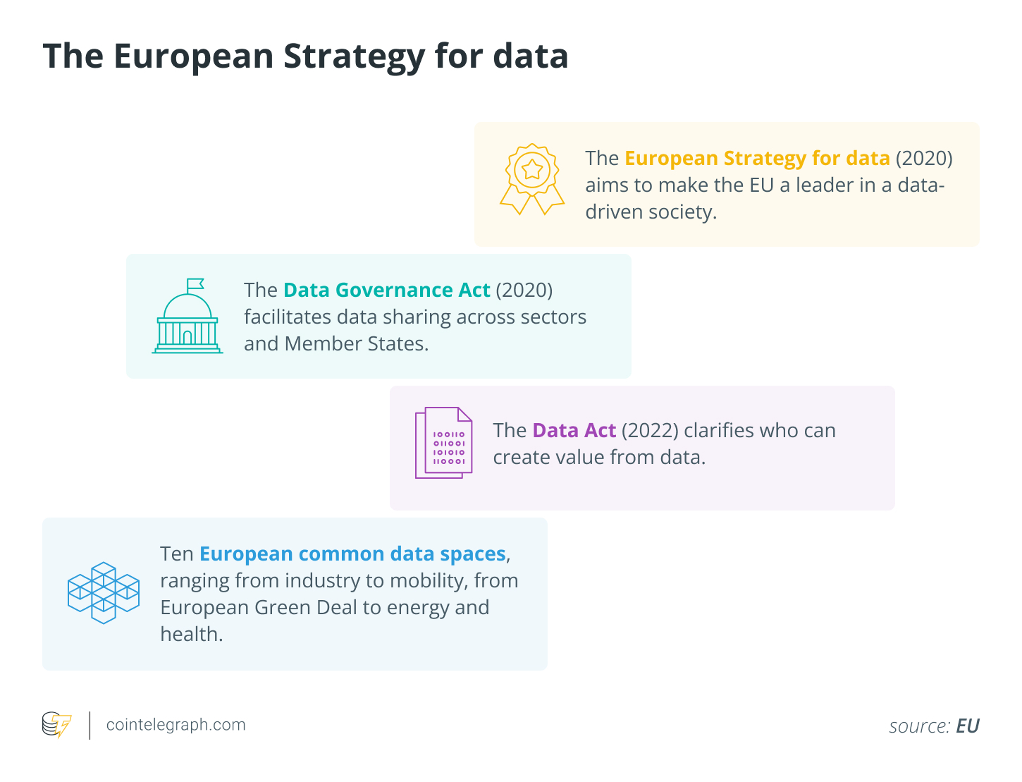 EU Data Act smart contract ‘kill switch’ brings uncertainty reconsider PlatoBlockchain Data Intelligence. Vertical Search. Ai.