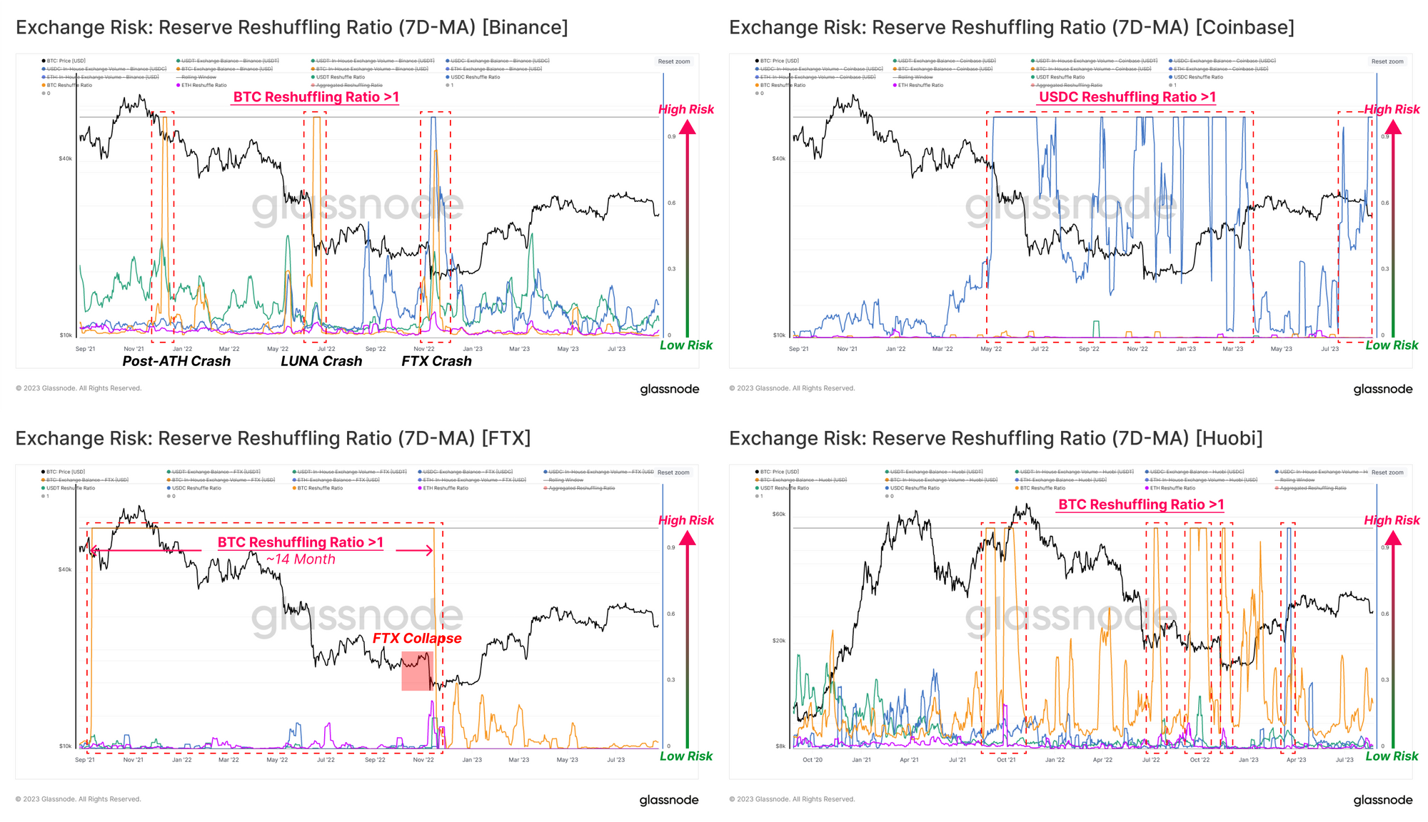 Evaluating Exchange Risk PlatoBlockchain Data Intelligence. Vertical Search. Ai.