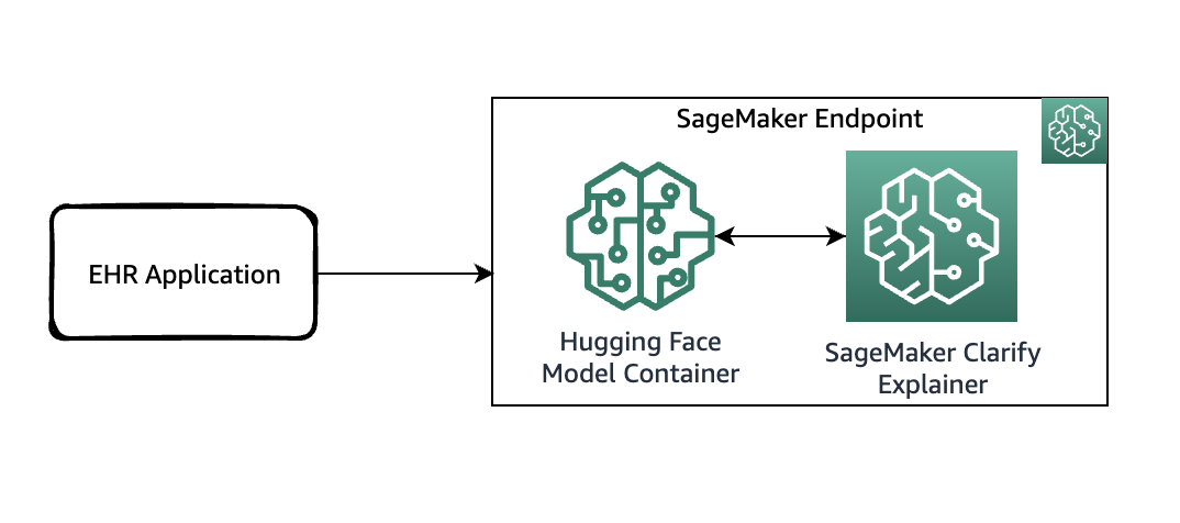 SageMaker Clarify Blog